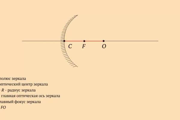 Kraken даркнет площадка